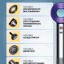 Фен для Волос - SenCiciMen HD15 - Xiaomi ecosystem - фиолетовый