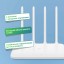 Wi-Fi роутер - Xiaomi Mi 4C - DVB4231GL - белый